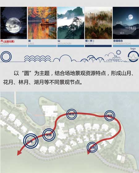 主题文化