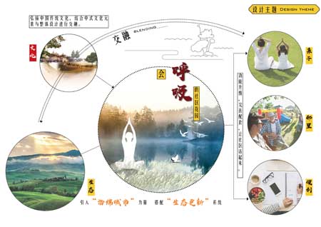 设计主题